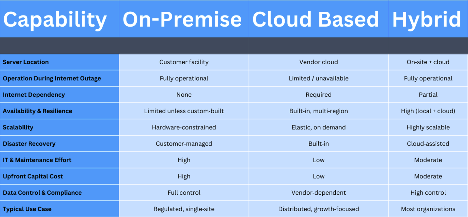 JD's Table of Contents